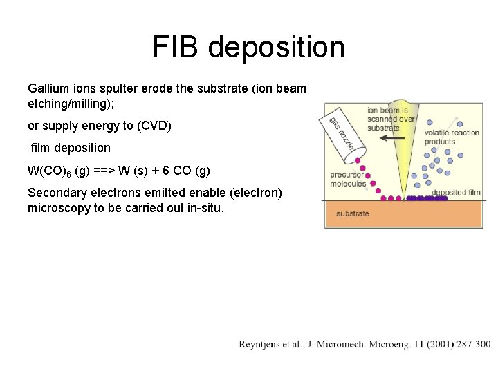 FIB deposition Gallium ions sputter erode the substrate (ion beam etching/milling); or supply energy