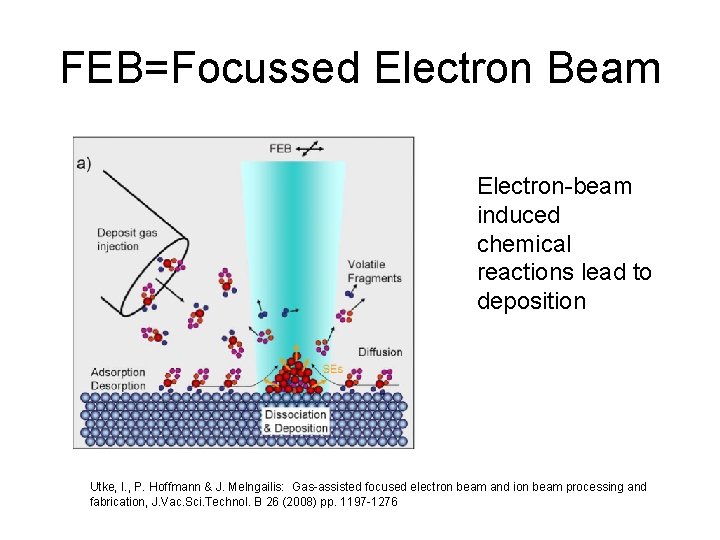 FEB=Focussed Electron Beam Electron-beam induced chemical reactions lead to deposition Utke, I. , P.