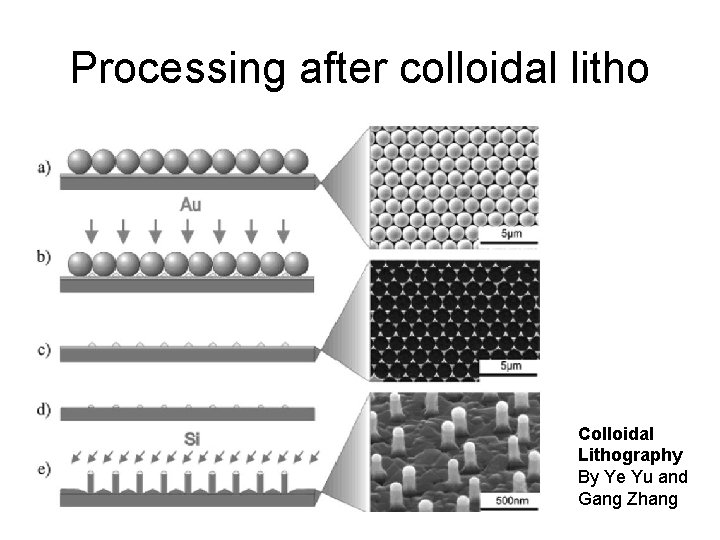 Processing after colloidal litho Colloidal Lithography By Ye Yu and Gang Zhang 