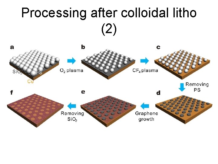 Processing after colloidal litho (2) 