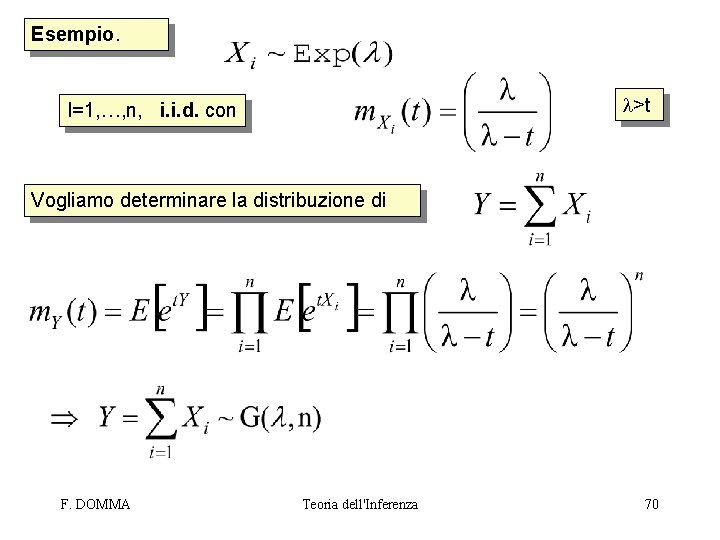 Esempio. l>t I=1, …, n, i. i. d. con Vogliamo determinare la distribuzione di