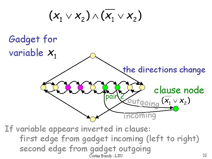 Gadget for variable the directions change pair 2 clause node outgoing incoming If variable