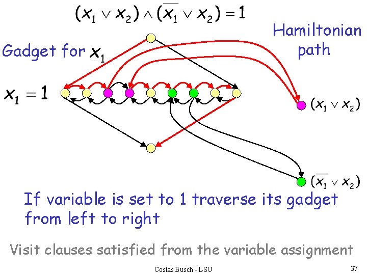 Hamiltonian path Gadget for If variable is set to 1 traverse its gadget from