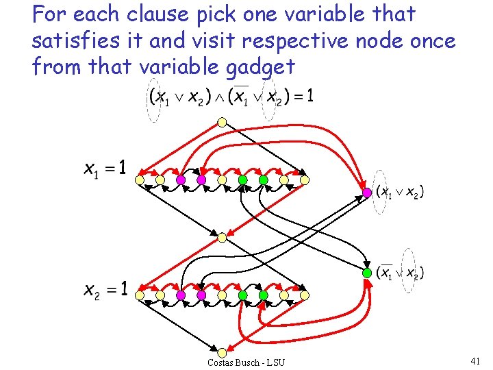 For each clause pick one variable that satisfies it and visit respective node once