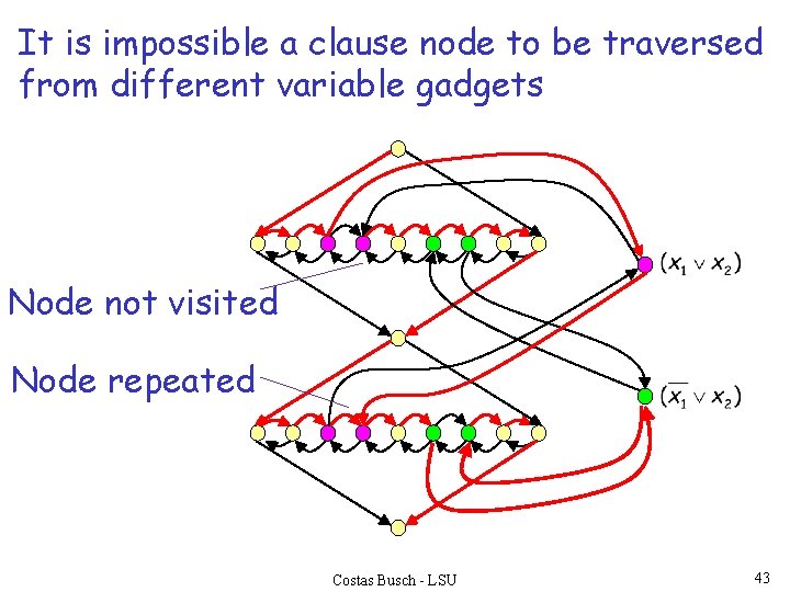 It is impossible a clause node to be traversed from different variable gadgets Node