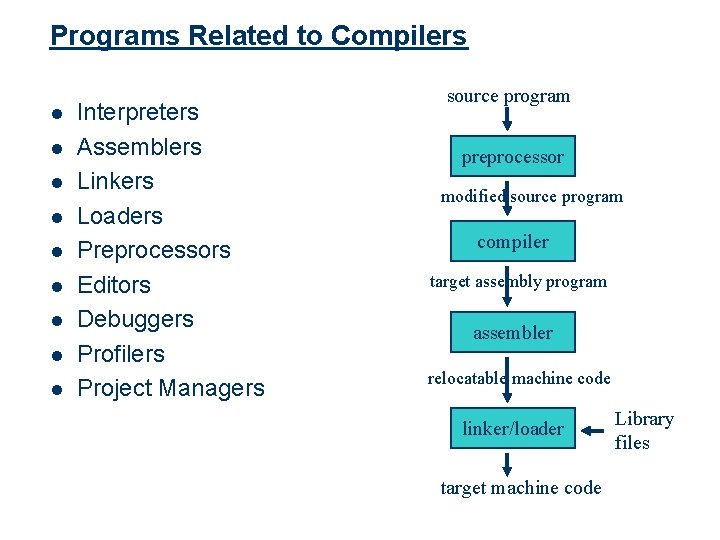 Programs Related to Compilers l l l l l Interpreters Assemblers Linkers Loaders Preprocessors