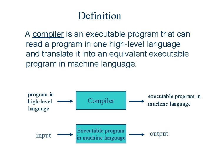 Definition A compiler is an executable program that can read a program in one