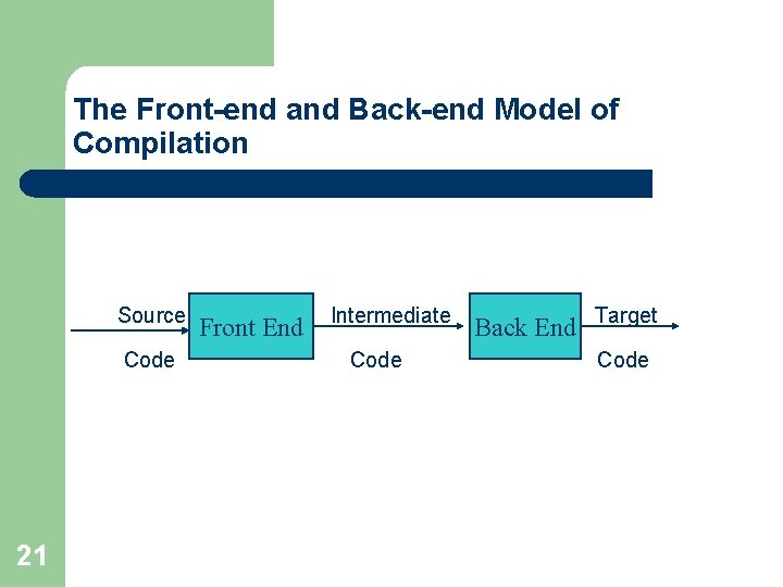 The Front-end and Back-end Model of Compilation Source Code 21 Front End Intermediate Code