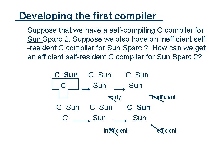 Developing the first compiler Suppose that we have a self compiling C compiler for