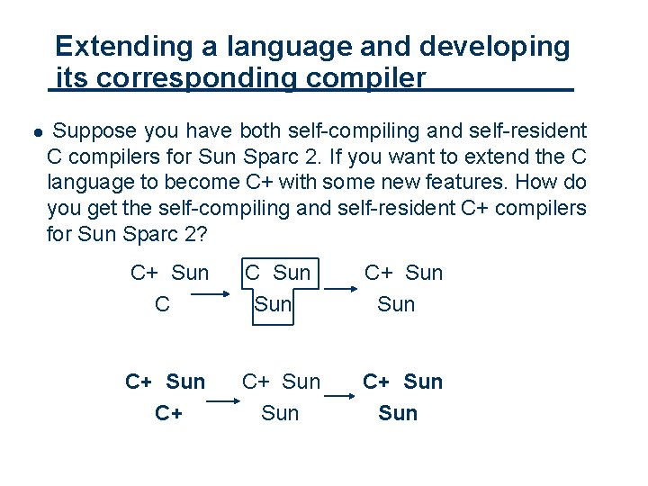 Extending a language and developing its corresponding compiler l 52 Suppose you have both Extending a language and developing its corresponding compiler l 52 Suppose you have both