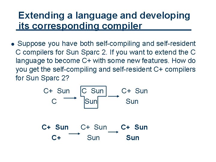 Extending a language and developing its corresponding compiler l 52 Suppose you have both