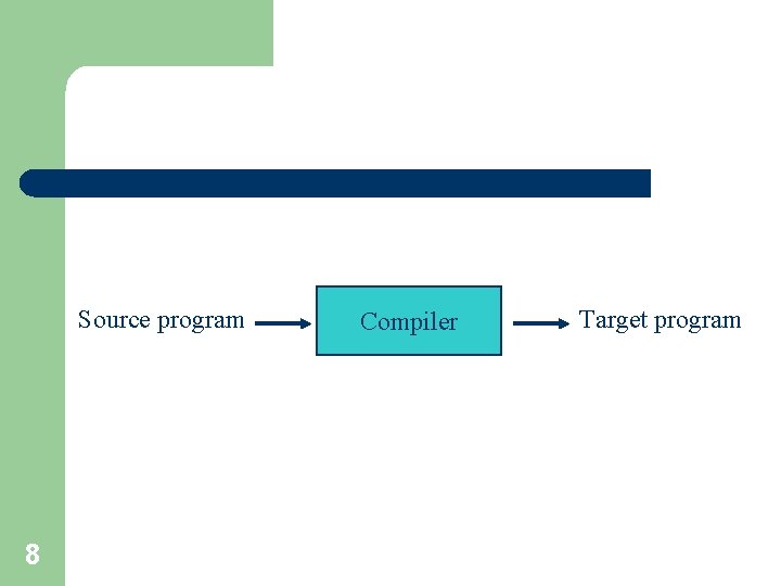 Source program 8 Compiler Target program Source program 8 Compiler Target program
