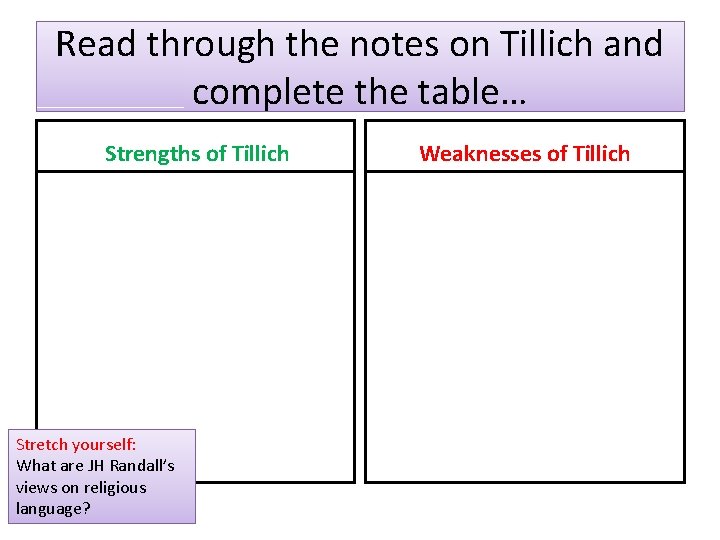 Read through the notes on Tillich and complete the table… Strengths of Tillich Stretch