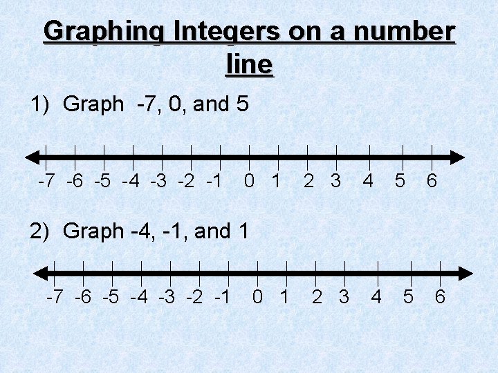 Graphing Integers on a number line 1) Graph -7, 0, and 5 -7 -6