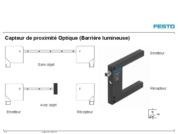 Capteur de proximité Optique (Barrière lumineuse) Emetteur Sans objet Récepteur Avec objet Emetteur DC-R/