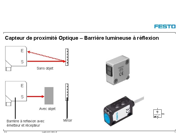 Capteur de proximité Optique – Barrière lumineuse à réflexion E S Sans objet E