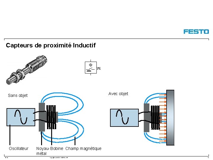 Capteurs de proximité Inductif Avec objet Sans objet Oscillateur DC-R/ Noyau- Bobine Champ magnétique