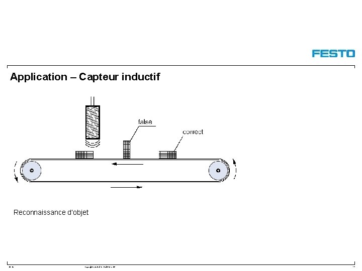Application – Capteur inductif Reconnaissance d‘objet DC-R/ Copyright Festo Didactic Gmb. H&Co. KG 19