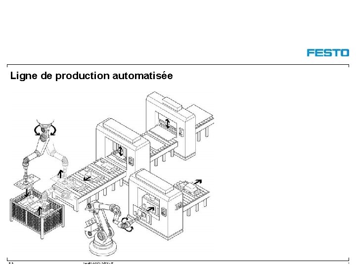 Ligne de production automatisée DC-R/ Copyright Festo Didactic Gmb. H&Co. KG 3 