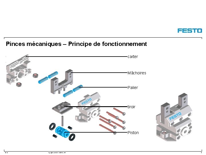 Pinces mécaniques – Principe de fonctionnement carter Mâchoires Palier tiroir Piston DC-R/ Copyright Festo