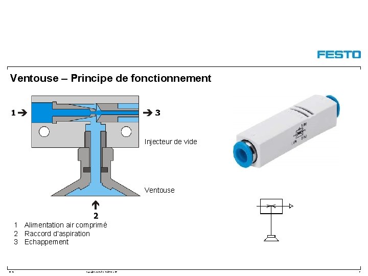 Ventouse – Principe de fonctionnement Injecteur de vide Ventouse 1 Alimentation air comprimé 2