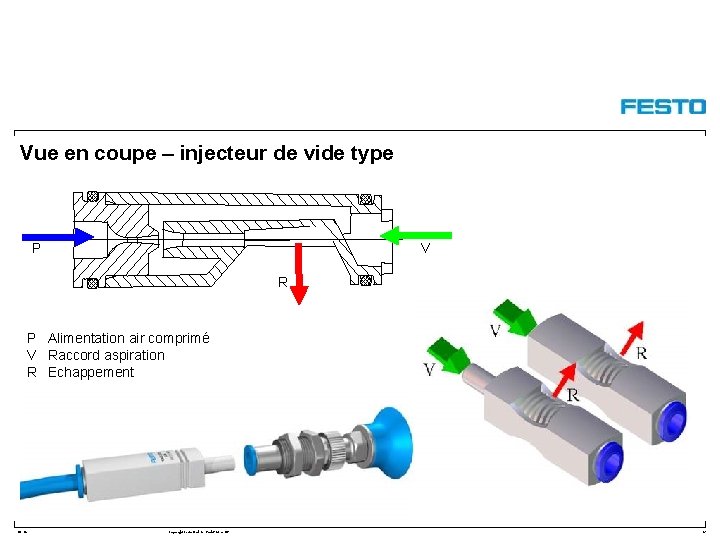 Vue en coupe – injecteur de vide type P V R P Alimentation air