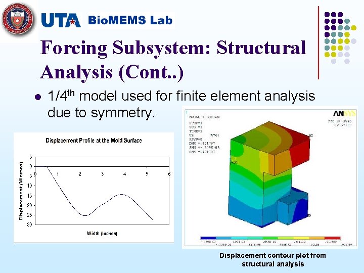 Forcing Subsystem: Structural Analysis (Cont. . ) l 1/4 th model used for finite