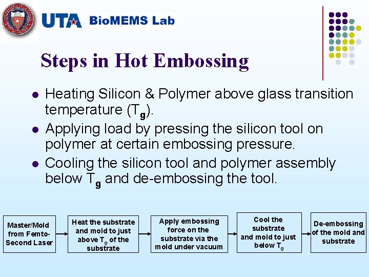 Steps in Hot Embossing l l l Heating Silicon & Polymer above glass transition