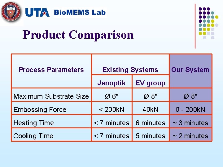 Product Comparison Process Parameters Maximum Substrate Size Embossing Force Existing Systems Jenoptik Our System