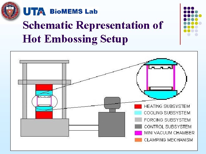 Schematic Representation of Hot Embossing Setup 