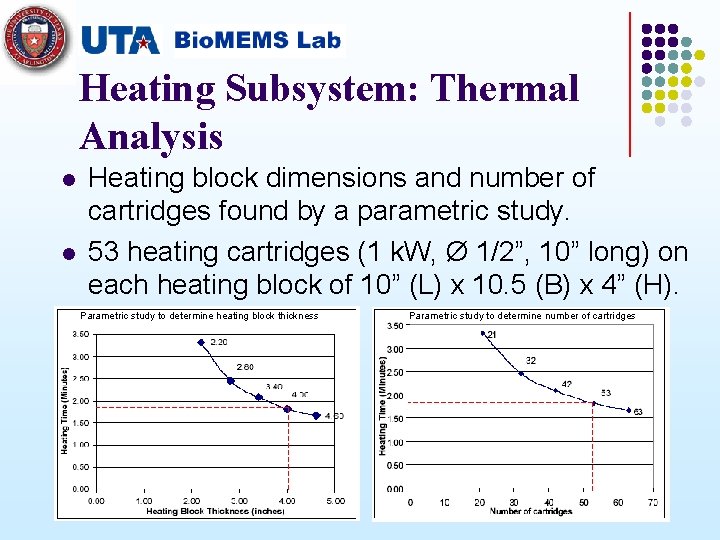 Heating Subsystem: Thermal Analysis l l Heating block dimensions and number of cartridges found