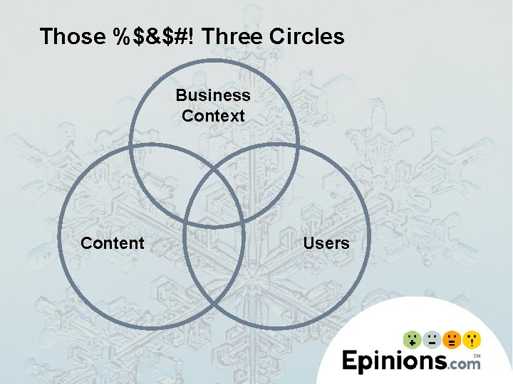 Those %$&$#! Three Circles Business Context Content Users 
