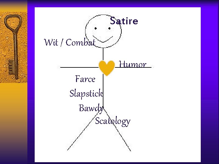 Satire Wit / Combat Humor Farce Slapstick Bawdy Scatology 