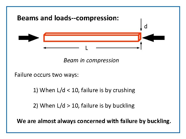 Beams and loads--compression: d L Beam in compression Failure occurs two ways: 1) When