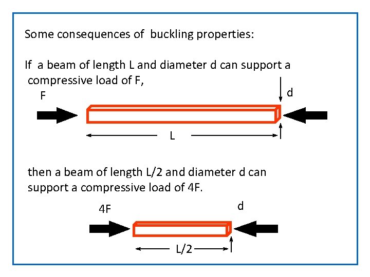 Some consequences of buckling properties: If a beam of length L and diameter d