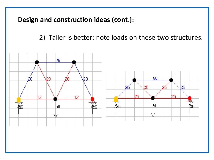 Design and construction ideas (cont. ): 2) Taller is better: note loads on these