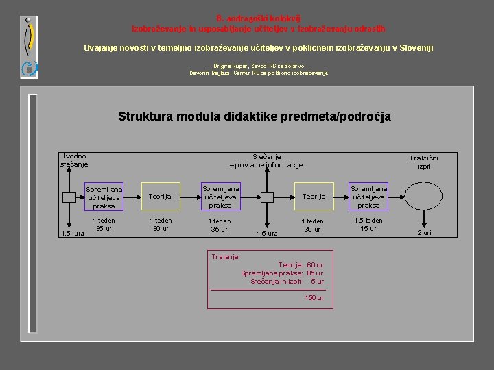 8. andragoški kolokvij Izobraževanje in usposabljanje učiteljev v izobraževanju odraslih Uvajanje novosti v temeljno