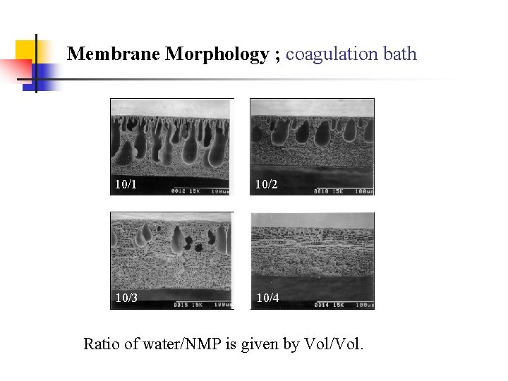 Membrane Morphology ; coagulation bath 10/1 10/2 10/3 10/4 Ratio of water/NMP is given
