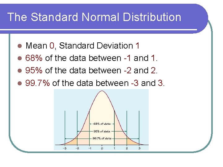 The Standard Normal Distribution Mean 0, Standard Deviation 1 l 68% of the data The Standard Normal Distribution Mean 0, Standard Deviation 1 l 68% of the data