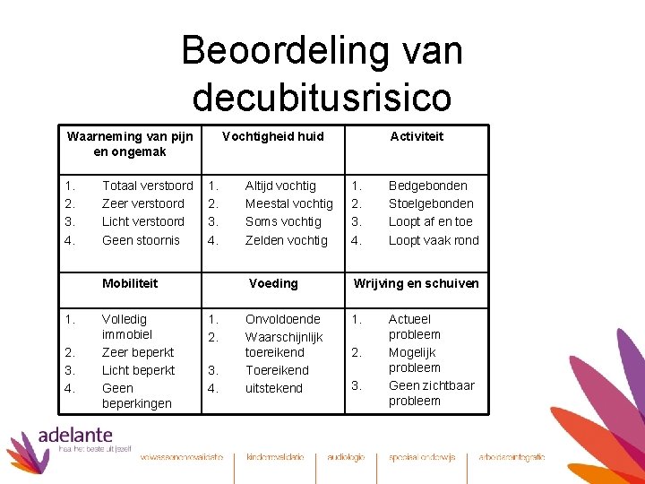 Beoordeling van decubitusrisico Waarneming van pijn en ongemak 1. 2. 3. 4. Totaal verstoord