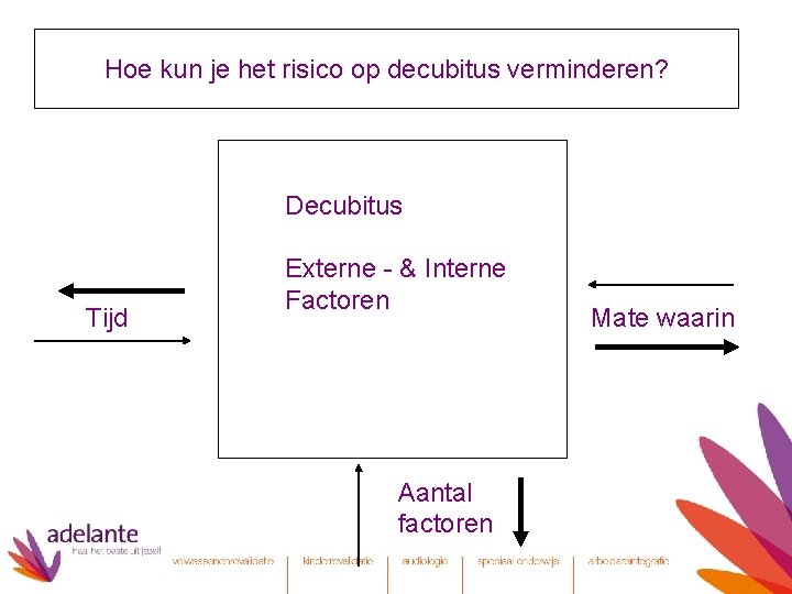 Hoe kun je het risico op decubitus verminderen? Decubitus Tijd Externe - & Interne