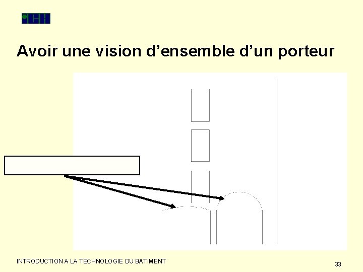 Avoir une vision d’ensemble d’un porteur INTRODUCTION A LA TECHNOLOGIE DU BATIMENT 33 