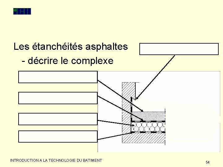 Les étanchéités asphaltes - décrire le complexe INTRODUCTION A LA TECHNOLOGIE DU BATIMENT 54