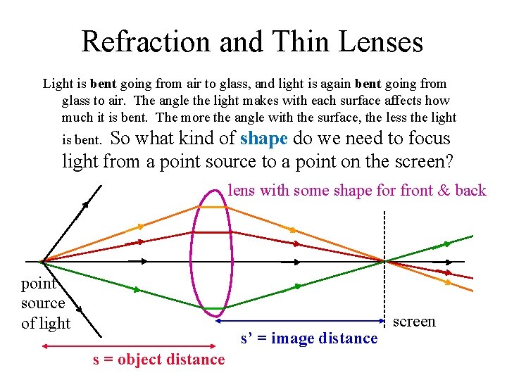 Refraction and Thin Lenses Light is bent going from air to glass, and light