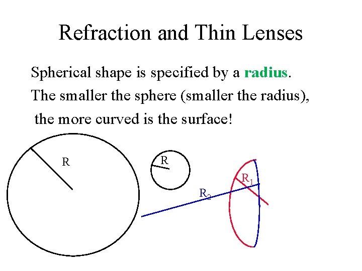 Refraction and Thin Lenses Spherical shape is specified by a radius. The smaller the