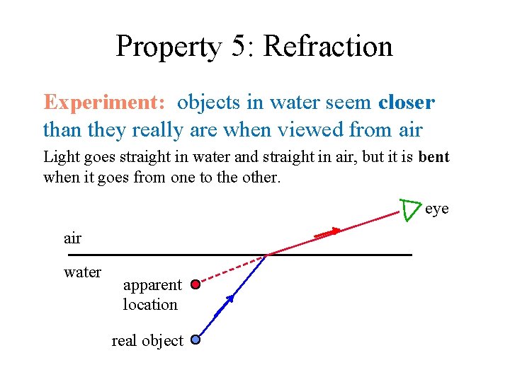 Property 5: Refraction Experiment: objects in water seem closer than they really are when