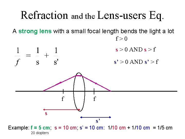 Refraction and the Lens-users Eq. A strong lens with a small focal length bends