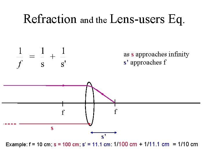 Refraction and the Lens-users Eq. as s approaches infinity s’ approaches f f f