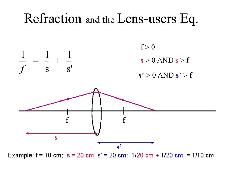 Refraction and the Lens-users Eq. f>0 s > 0 AND s > f s’