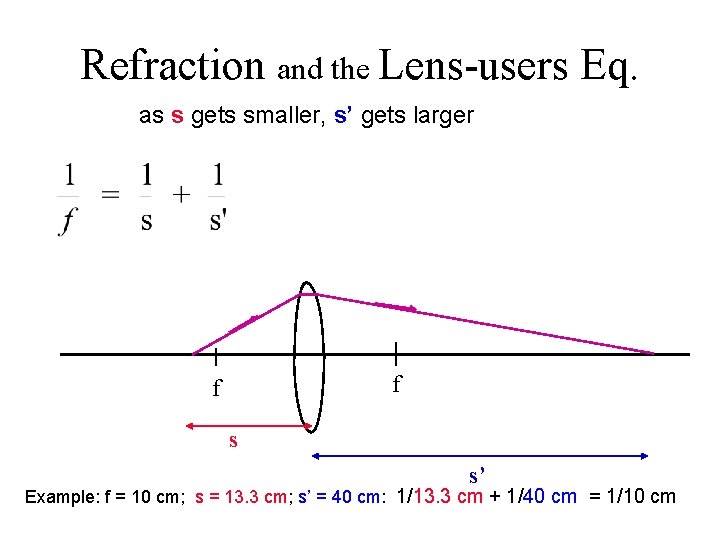 Refraction and the Lens-users Eq. as s gets smaller, s’ gets larger f f